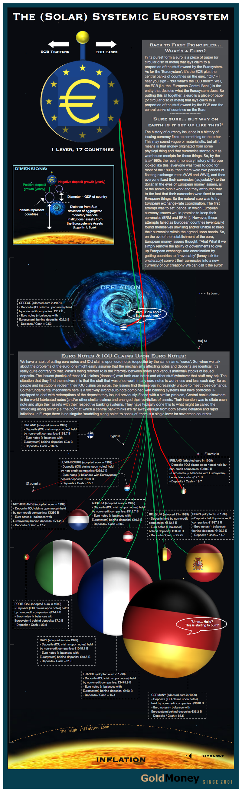 Illustration for article titled 11 Most Useless And Misleading Infographics On The Internet